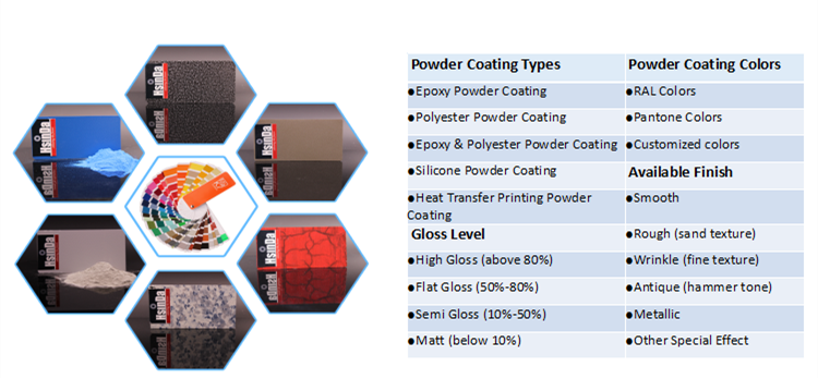 Стойкость алюминиевого покрытия порошка Дий сухого внешняя с аттестацией ИСО 9001