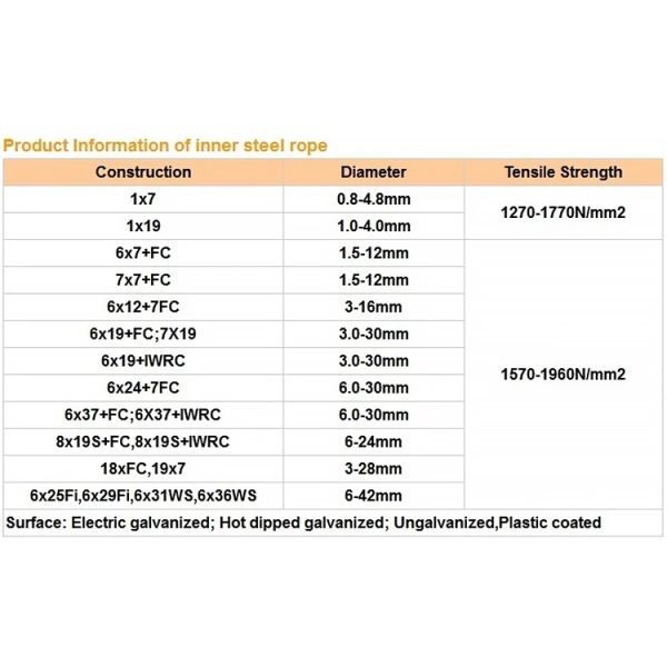 Long-Lasting Galvanized 4x31WS PP 8.3mm Steel Wire Rope for Construction Cradles