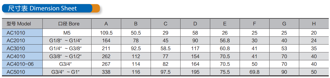 2 комбинации воздуха источника обработки пункта типа регулятора блока СМК воздушного давления