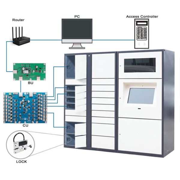 Доска PCB дистанционного управления доступа шкафа с RS485