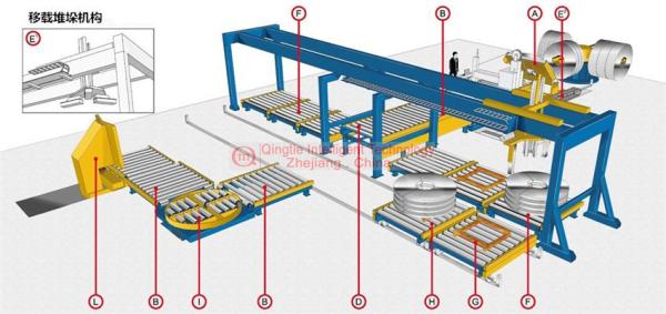 Automatic Coil Packaging Line Convenient Operation And Maintenance
