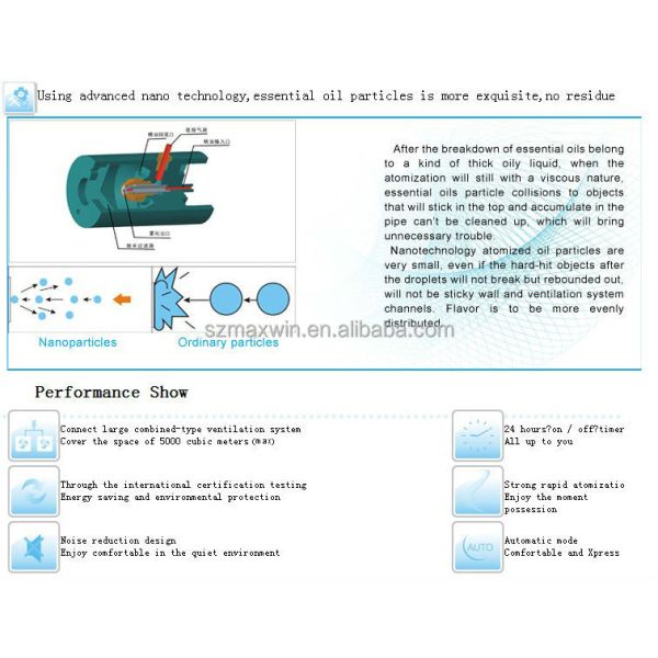Electrostatic Scent Diffuser with 4000-6000CBM Coverage and App-Controlled Aroma Diffuser for Large Spaces