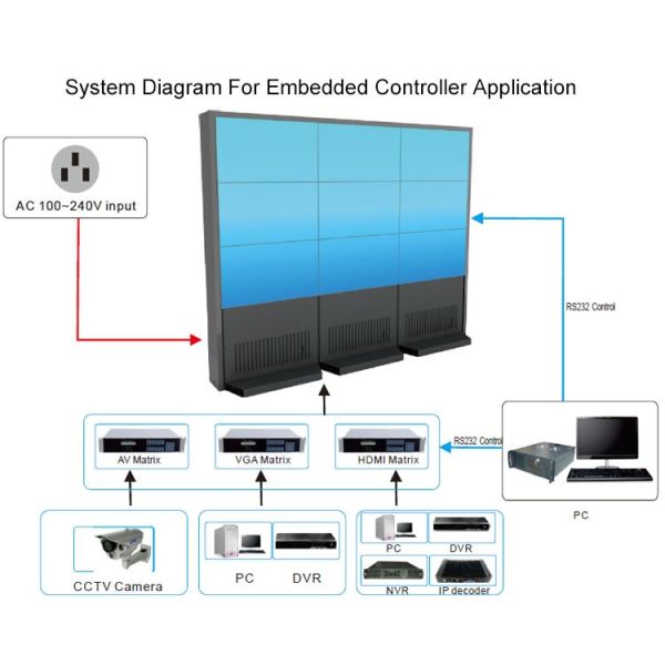 Advertising Video Wall Display Monitors , DID Multi Screen Video Wall Low Heat Radiation
