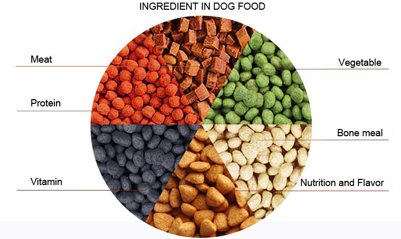 собака 1000kg/hr 70kw жует прессуя машину для делать Kibbles