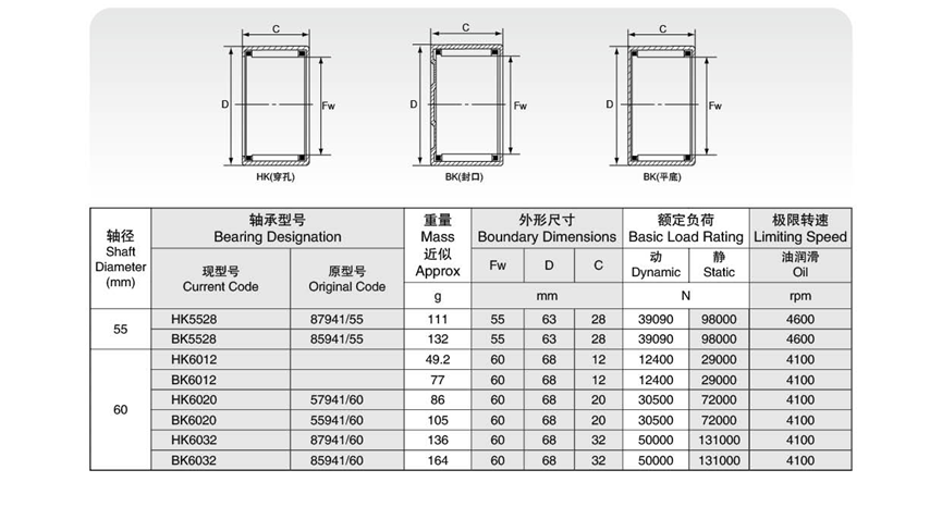 high quality Single row  HK4520 45x52x20mm Needle Roller Bearings