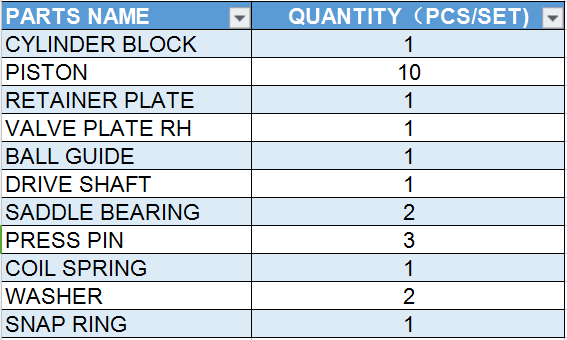 High Reliability KYB Hydraulic Piston Pump Parts Kayaba PSVD2-26E PSVD2-27E