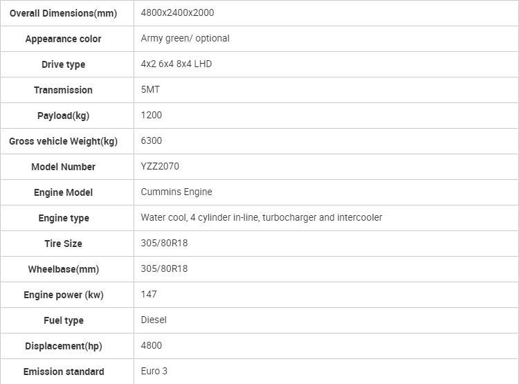 4 X 4 Panzer Truck Off Road Land Pickup SUV Транспортное средство Нормальное сиденье водителя Моторная емкость 4-6L