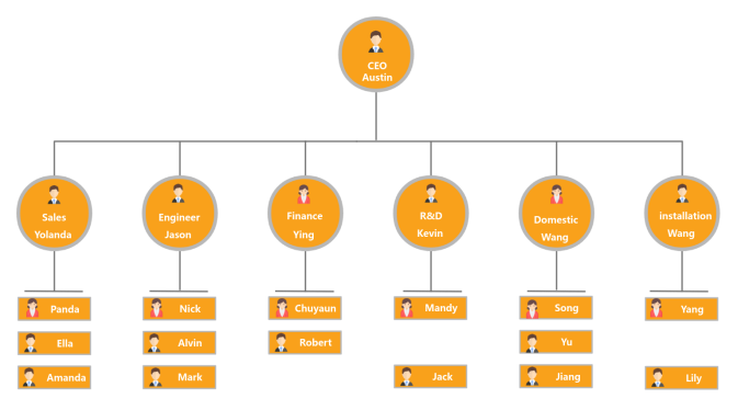 Artisan Metal Structures（Liaoning） Co., Ltd.