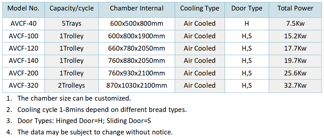Пекарня Кухня продукты хлеб Вакуумный охладитель быстрее охладитель