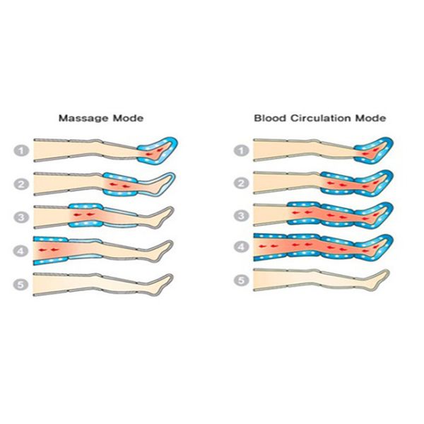 3 в 1 безболезненной машине Pressotherapy массажа ноги ботинок