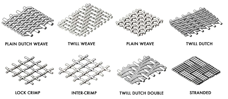 10 Mesh 5x0.5m 304l Stainless Steel Woven Wire Mesh Screen