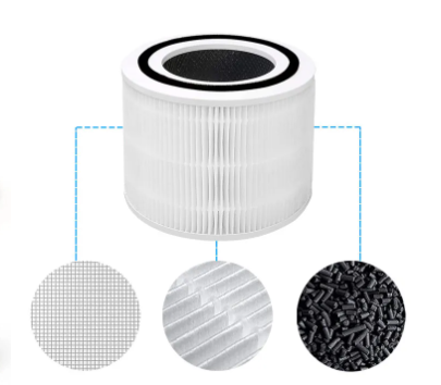 Household Purifier Hepa Filter For LEVOIT Core 300 & 300S Cat Allergies