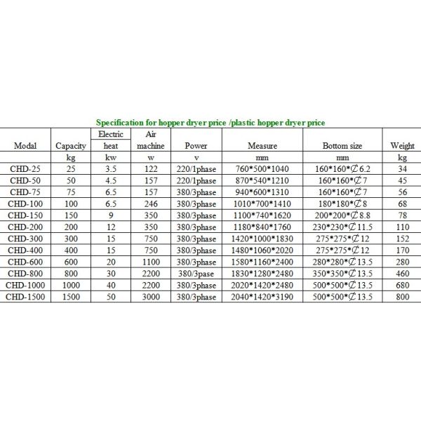 12 KW Hot Air Hopper Dryer Stainless Steel Material For Injection Machine