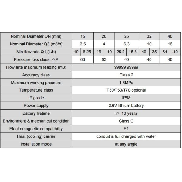 Стена винта меди DN15 установила ранг ультразвукового счетчика воды промышленную