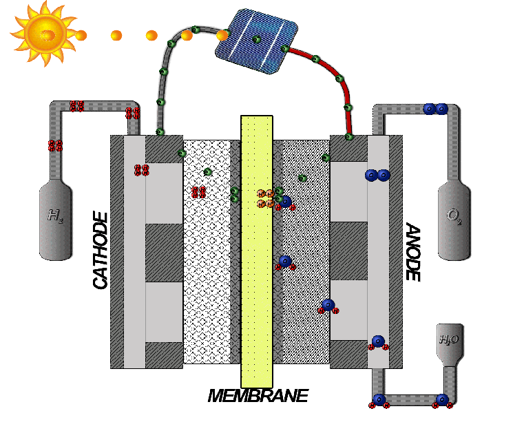 Electrolyzer генератора водопода