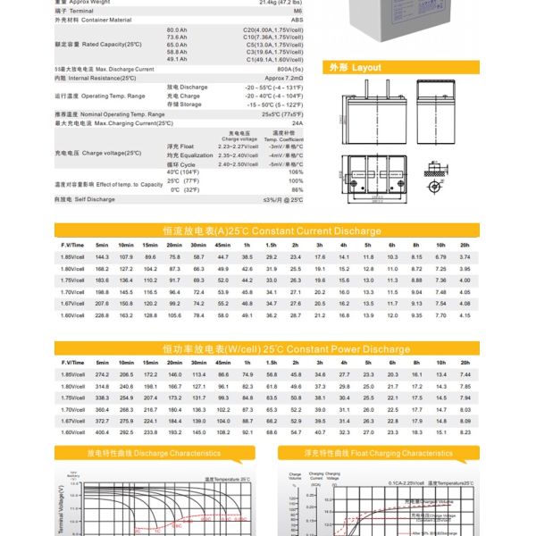 260±2 мм длина Leoch DJM1280S 12V80Ah свинцово-кислотная батарея для коммуникационного оборудования