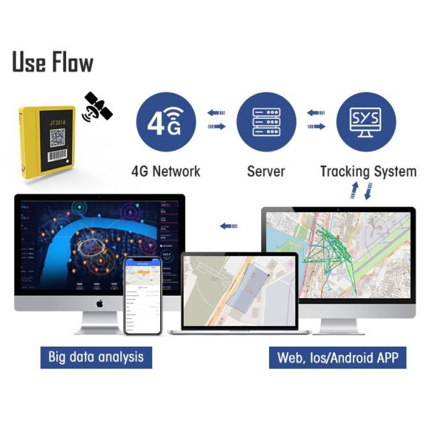 Умным логистическим спрятанное контейнером имущество отслежывателя 4G GPS портативное беспроводное отслеживая прибор