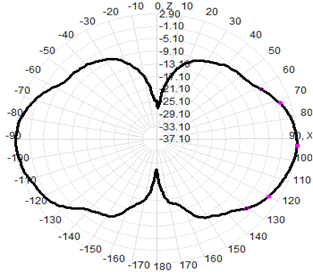 Omni Fiberglass Antenna Wireless Omni Antenna FRP Antenna WIFI Antenna 2.4G Antenna 16x200mm
