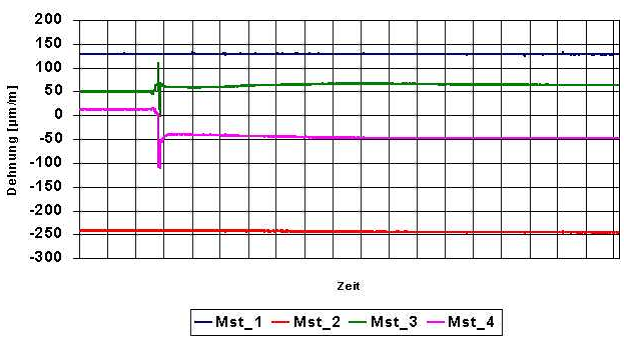 Маршрутизатор PCB Depaneling AC220V онлайн для модулей 5G WiFi