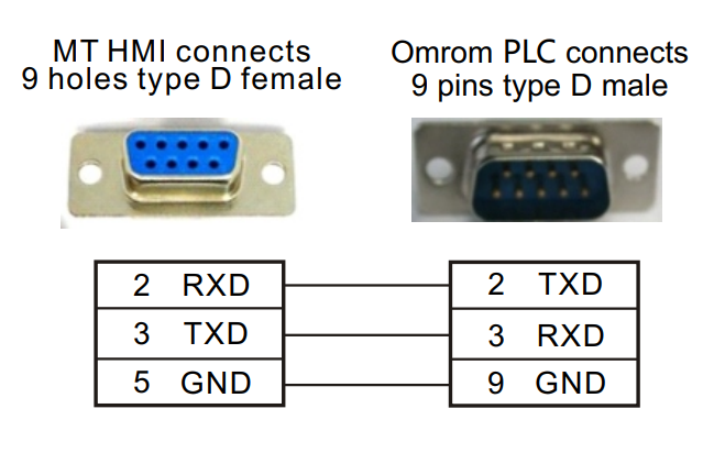 1024*600 пикселы TFT показывают человеческий интерфейс машины MT6100HA