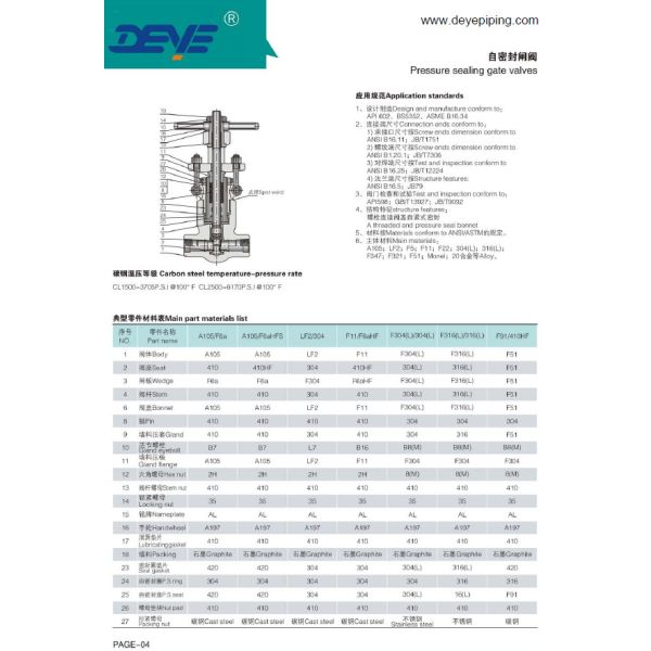 DN15-DN1200 API6D Oil Gas Valve Forged Steel Gate Valve With Counter Flanges Fogvc-0016-1