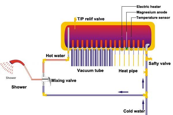 Galvanized Steel High Pressure Solar Geyser 45 Degree Bracket Angle