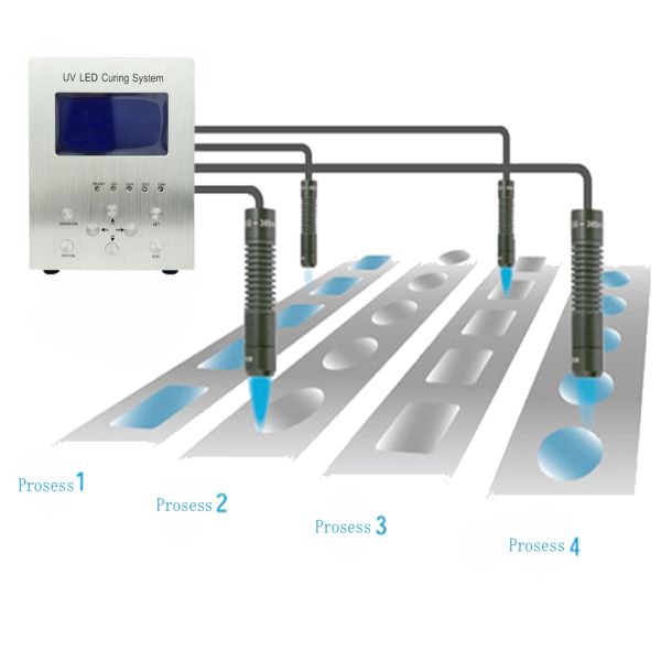 4000 MW/Cm2 UV Spot Curing System