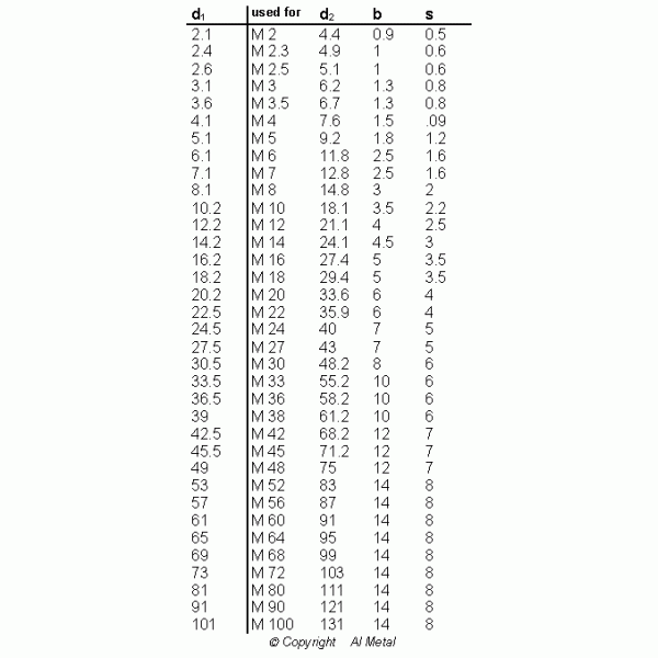 Plain Spring Washer Nickel Alloy Fasteners Alloy 600 Inconel 600 UNS N06600 DIN 125 DIN 127