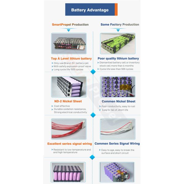 Amped 48v 24v 100ah Lithium Ion Battery for Electric Scooter