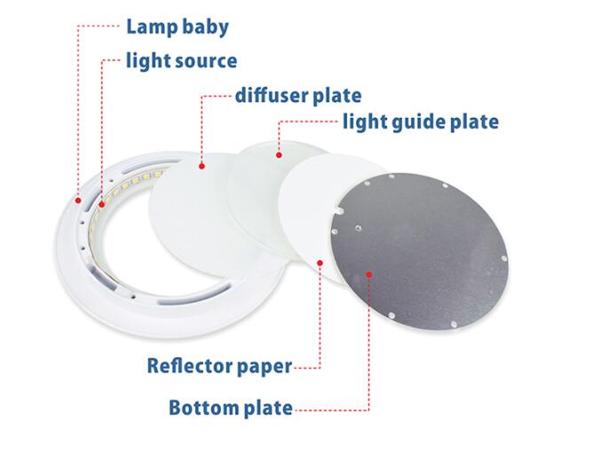Водоустойчивые света панели СИД IP30 6500K небольшие утопили Dimmable