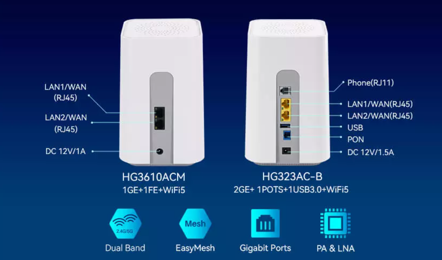 Радиотелеграф умное 1GE 1FE маршрутизаторов сетки WiFi диапазона MIMO 2×2 двойной