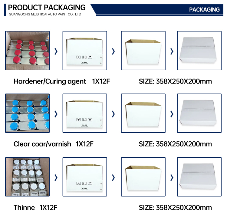 Sustainable Eco Car Body Paint Boat Paint Appliance Paint 1K 2K Solid Color Acrylic Resin Spray with OEM Code Liquid Coating