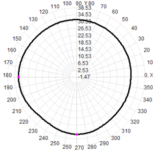 Leenz Satellite Positioning Antenna GPS Beidou Outdoor Timing Antenna Marine Antenna