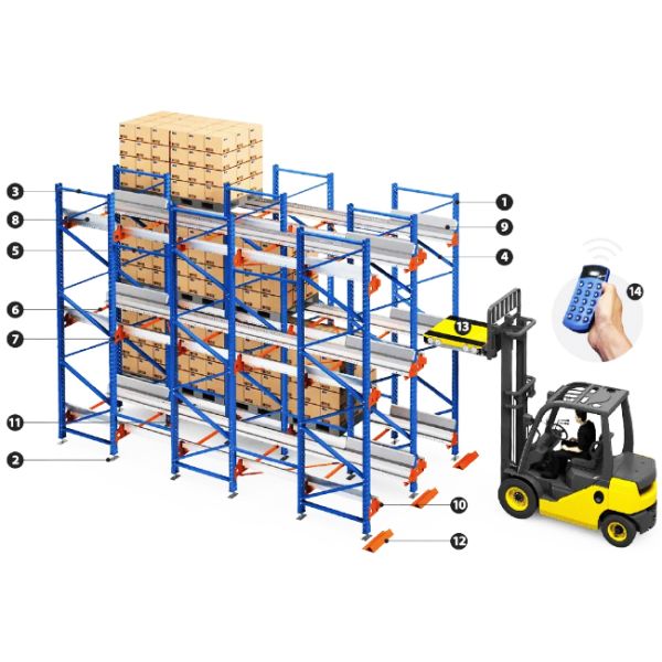 Radio Shuttle Racking Pallet Runner Rack
