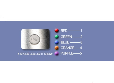 Tatuagem giratória Pen Machine do jogo da tatuagem da composição de cinco níveis/salão de beleza permanente