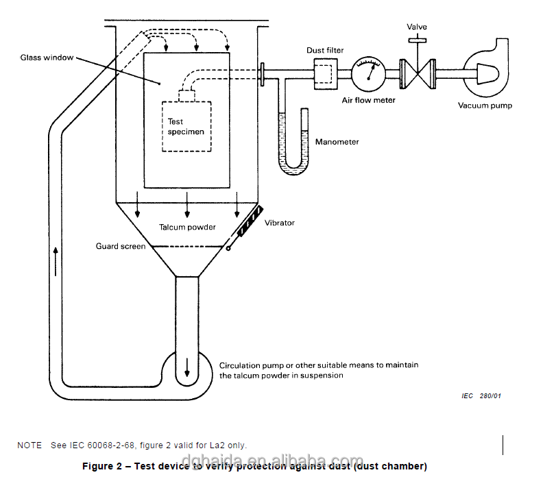 IP5X & 6X Programmable Vacuum Sand and Dust test Chamber Environmental Test Chamber Dust-proof Testing for Electronics
