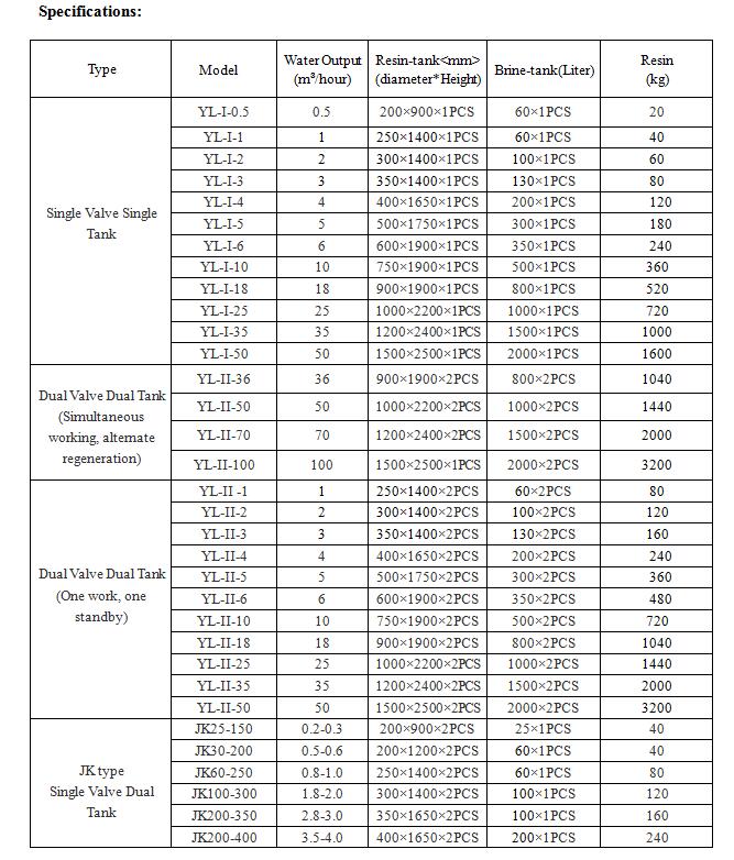Система водоочистки ионной реакции питания 10m3/H боилера