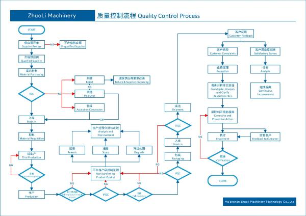 Maanshan Zhuoli Machinery Technology Co., Ltd.