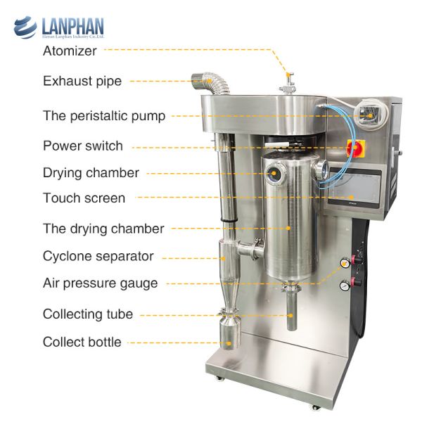 2000ml/h tasa de evaporación de acero inoxidable de laboratorio secadores de pulverización de polvo de fabricación de la máquina