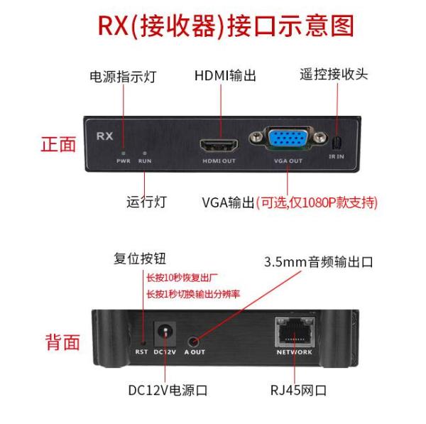 Wireless HDMI Extender