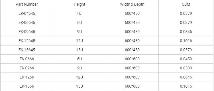шкаф данным по держателя стены сети 600mm 6U 9U 12U 15U