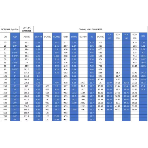 АСТМ A335 P11 трубы 180 мм 12 дюймовых углеродистых стальных труб