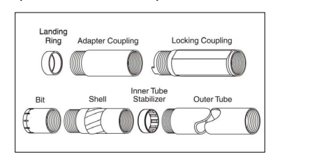 Mineral Exploration Core Drilling Wireline Core Barrel System 1.5m / 3m Inner tube Assembly