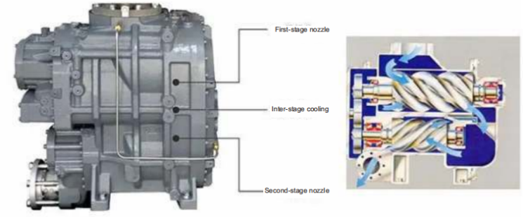 7.5KW To 400KW Low Pressure Screw Air Compressor Energy Efficient