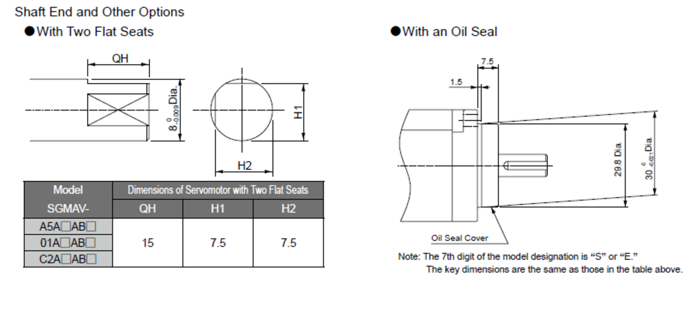 SGMAV A5ADA21 Three Phase AC Servo Motor , High Speed High Torque Servo Motor