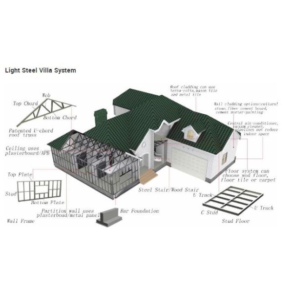 Дом виллы Префаб дома 2 этажей полуфабрикат светлый стальной для продажи