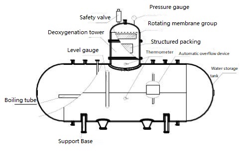 Customized Voltage Industrial Water Treatment Systems Integrated Water Disinfection