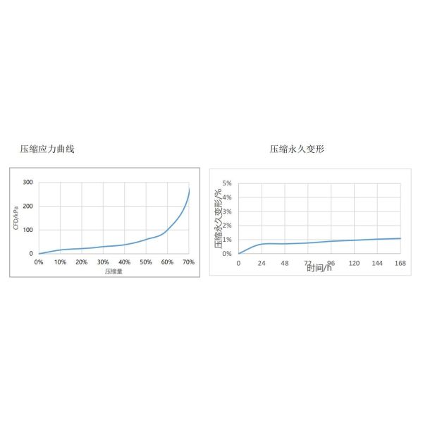 Пламя пусковой площадки вспомогательная РЛС интерфейса батареи термоизоляции термальное - retardant