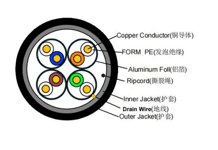 CAT6A U/FTP SPECIFICATION