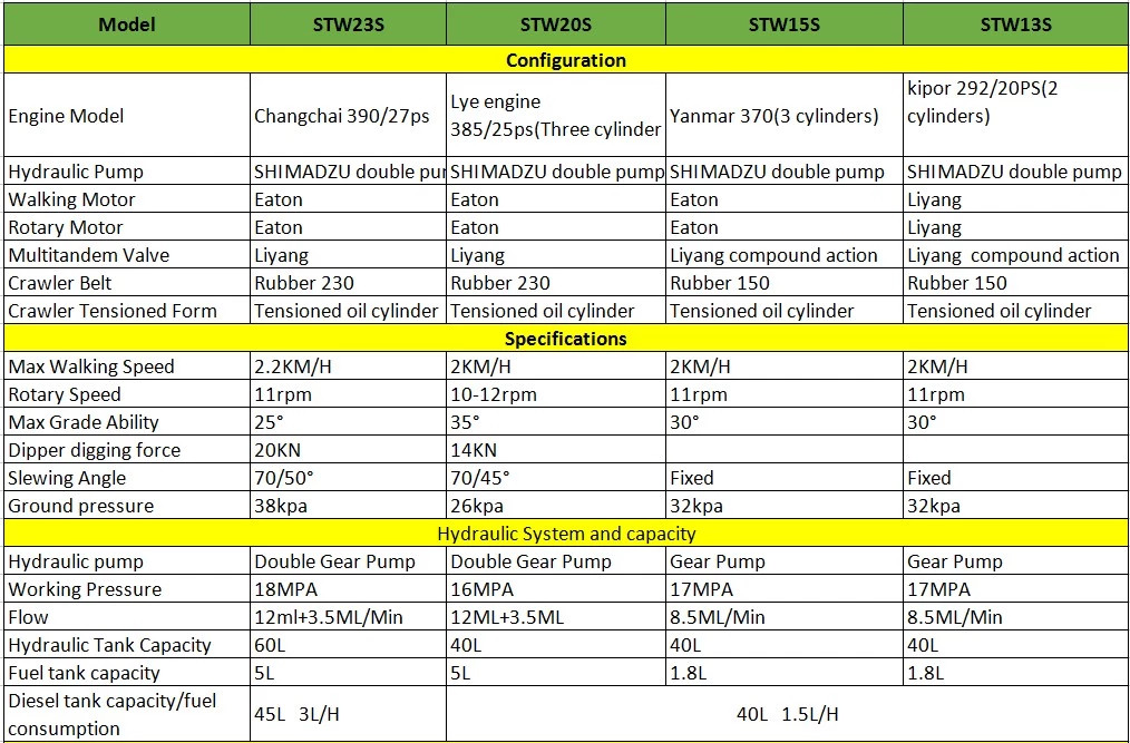 Мини землекоп экскаватора 0.8Т небольшой экскаватор сельского хозяйства 1 тонны с резиновым следом